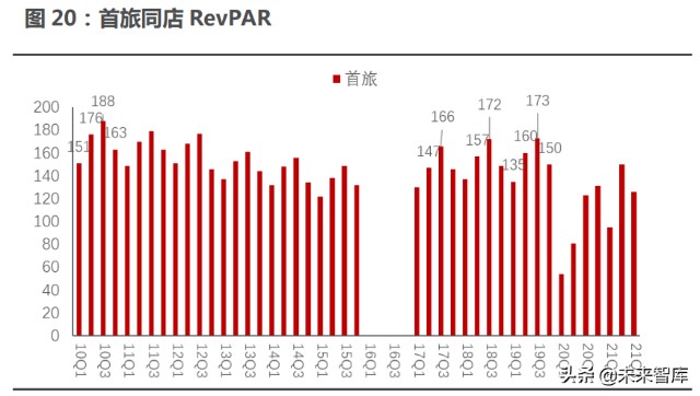酒店餐饮旅游免税行业专题研究：复苏主线下头业绩弹性测算