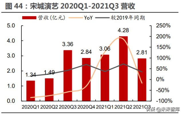 酒店餐饮旅游免税行业专题研究：复苏主线下头业绩弹性测算