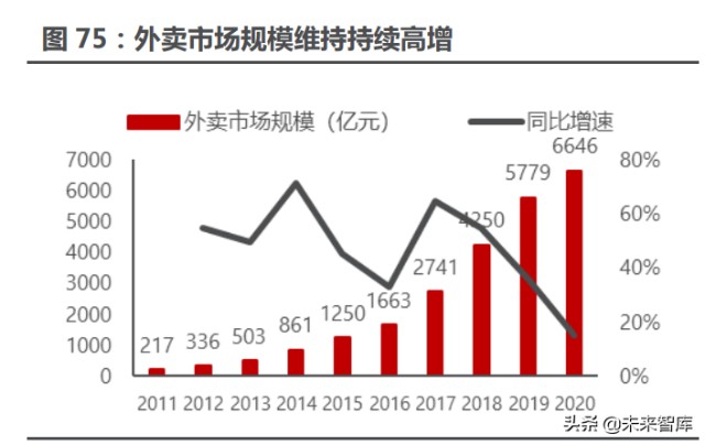 酒店餐饮旅游免税行业专题研究：复苏主线下头业绩弹性测算