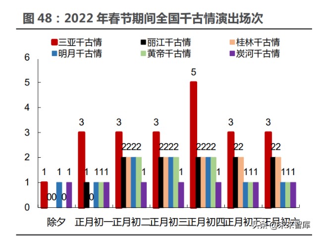 酒店餐饮旅游免税行业专题研究：复苏主线下头业绩弹性测算