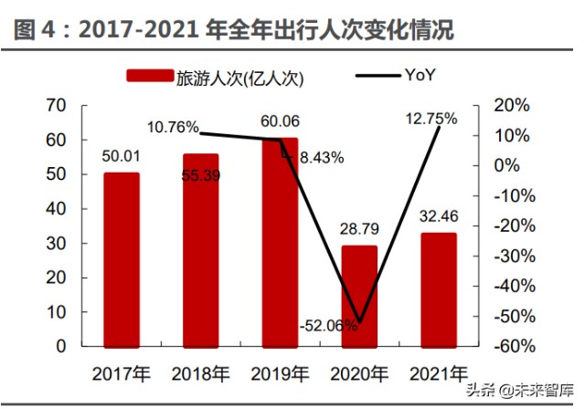 酒店餐饮旅游免税行业专题研究：复苏主线下头业绩弹性测算