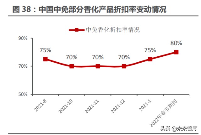 酒店餐饮旅游免税行业专题研究：复苏主线下头业绩弹性测算