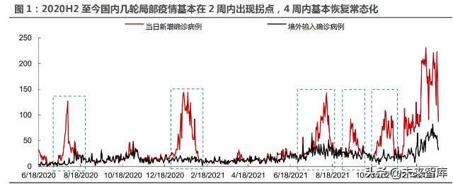 酒店餐饮旅游免税行业专题研究：复苏主线下头业绩弹性测算