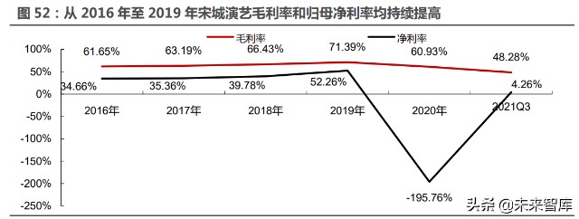 酒店餐饮旅游免税行业专题研究：复苏主线下头业绩弹性测算