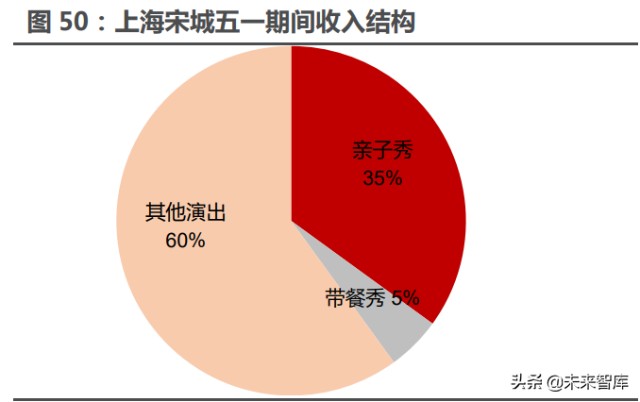 酒店餐饮旅游免税行业专题研究：复苏主线下头业绩弹性测算