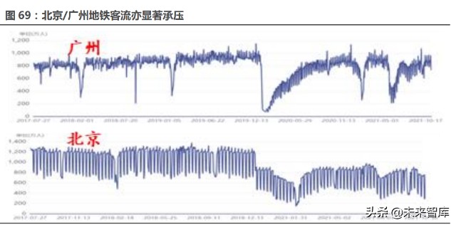 酒店餐饮旅游免税行业专题研究：复苏主线下头业绩弹性测算