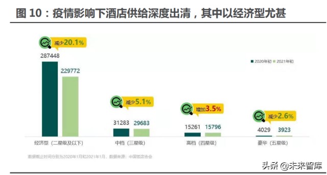 酒店餐饮旅游免税行业专题研究：复苏主线下头业绩弹性测算