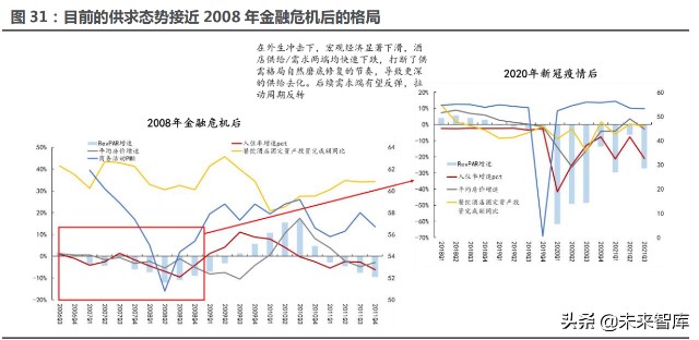 酒店餐饮旅游免税行业专题研究：复苏主线下头业绩弹性测算