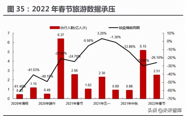 酒店餐饮旅游免税行业专题研究：复苏主线下头业绩弹性测算