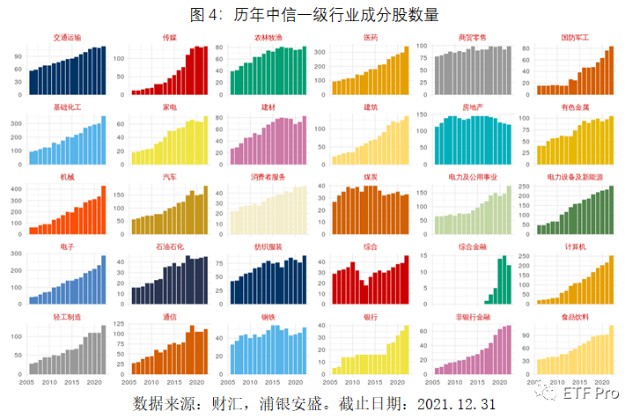 哪种行业分类标准更好？_财富号_东方财富网