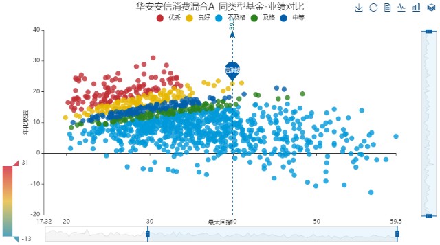 双轮驱动 华安安信消费服务 王斌 Fx112中文网