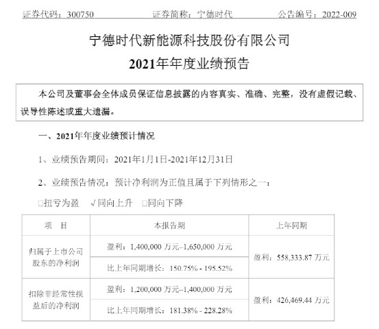 一夜蒸发2000亿！宁德时代，跌惨了