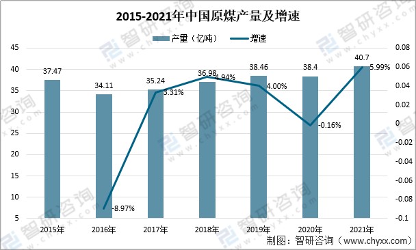 2021年中国煤炭行业现状分析我国原煤产量突破40亿吨煤矿事故起数死亡