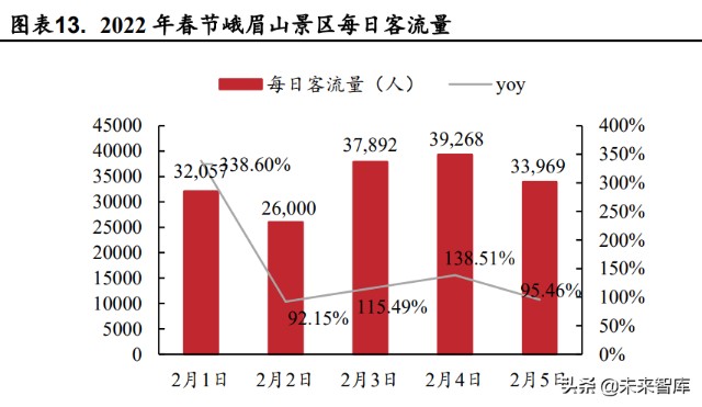 旅游行业研究报告：复苏号角起，春风吹又生