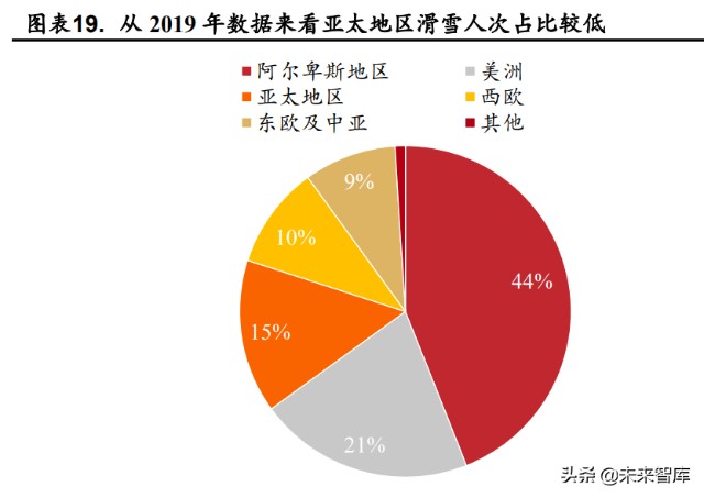 旅游行业研究报告：复苏号角起，春风吹又生