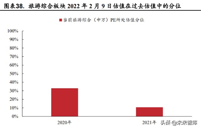 旅游行业研究报告：复苏号角起，春风吹又生