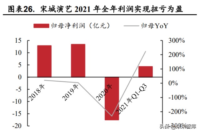 旅游行业研究报告：复苏号角起，春风吹又生