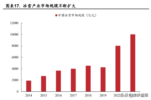 旅游行业研究报告：复苏号角起，春风吹又生