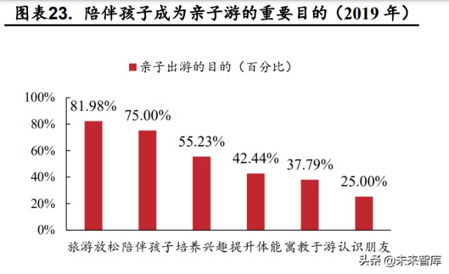 旅游行业研究报告：复苏号角起，春风吹又生