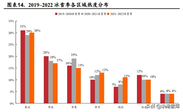 旅游行业研究报告：复苏号角起，春风吹又生