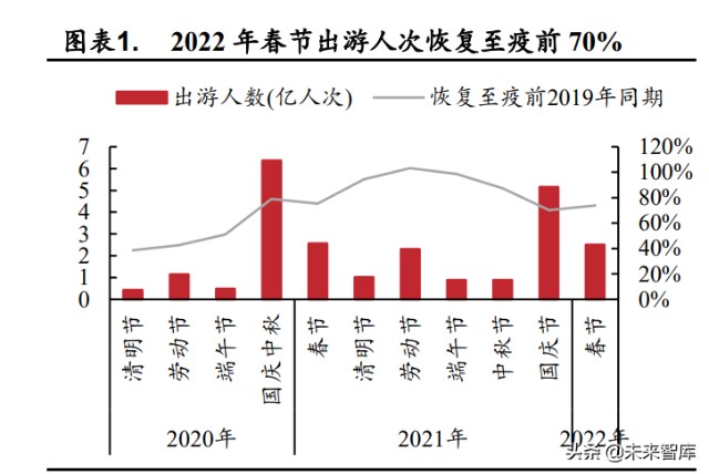 旅游行业研究报告：复苏号角起，春风吹又生