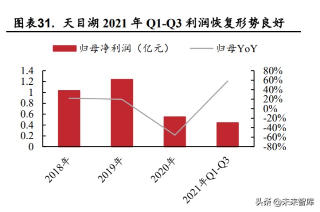 旅游行业研究报告：复苏号角起，春风吹又生