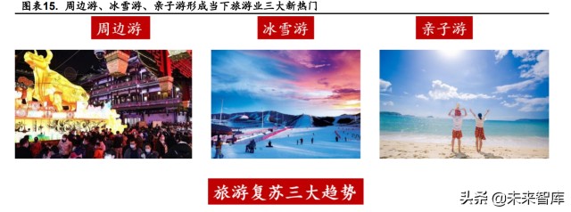 旅游行业研究报告：复苏号角起，春风吹又生