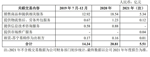 苏宁小店门店数量一年锐减428家 张近东之子张康阳为实控人