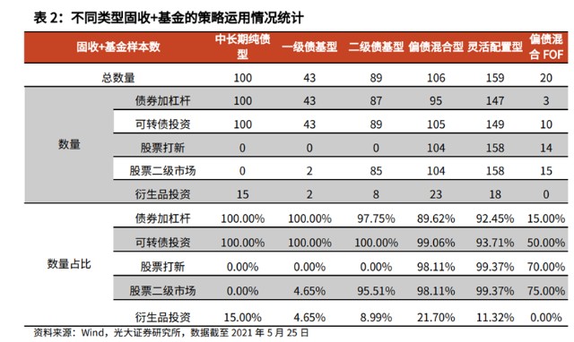 一文說清固收另附上10只固收測評