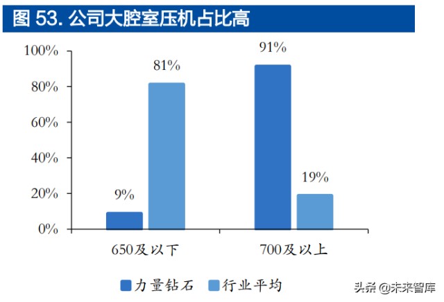 培育钻石行业深度报告：受益于全球C端崛起