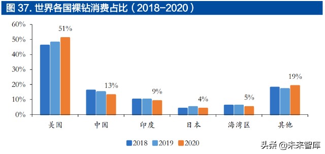 培育钻石行业深度报告：受益于全球C端崛起