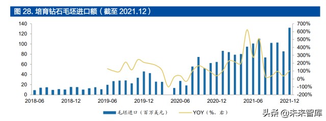 培育钻石行业深度报告：受益于全球C端崛起