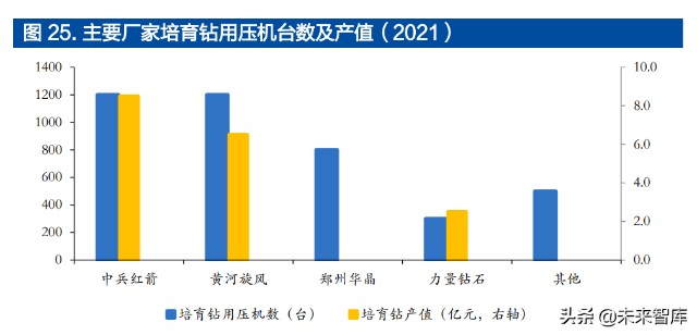 培育钻石行业深度报告：受益于全球C端崛起