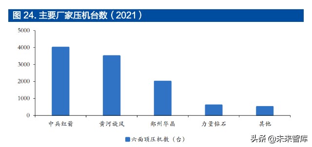 培育钻石行业深度报告：受益于全球C端崛起