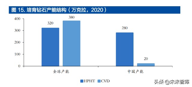 培育钻石行业深度报告：受益于全球C端崛起