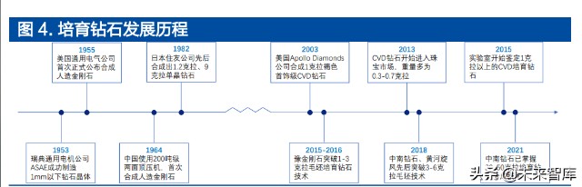 培育钻石行业深度报告：受益于全球C端崛起