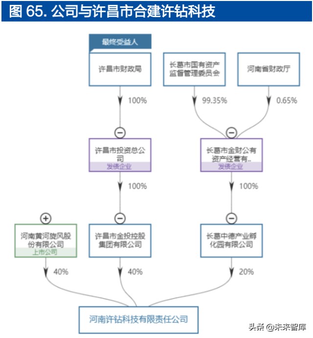 培育钻石行业深度报告：受益于全球C端崛起
