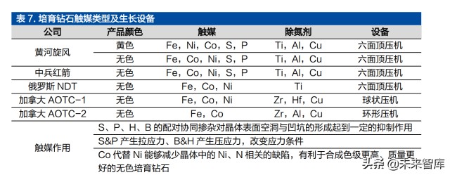 培育钻石行业深度报告：受益于全球C端崛起