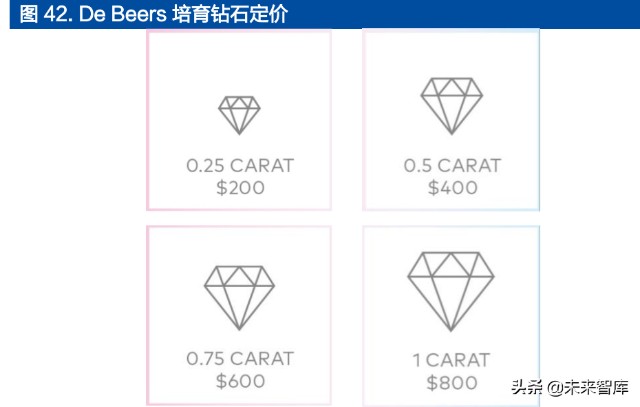 培育钻石行业深度报告：受益于全球C端崛起