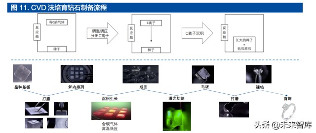 培育钻石行业深度报告：受益于全球C端崛起