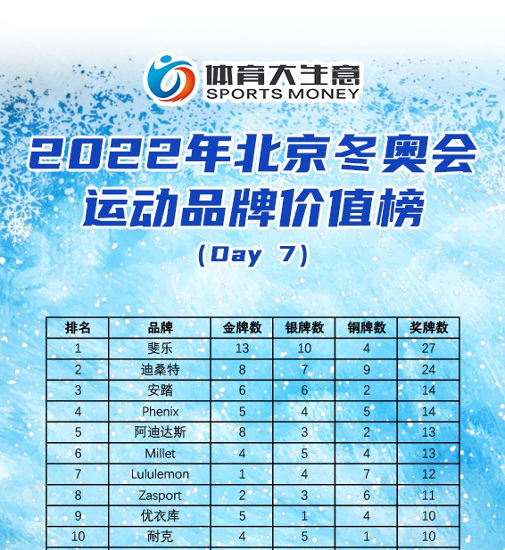 激情飞扬的冰雪运动背后，安踏终成大赢家？