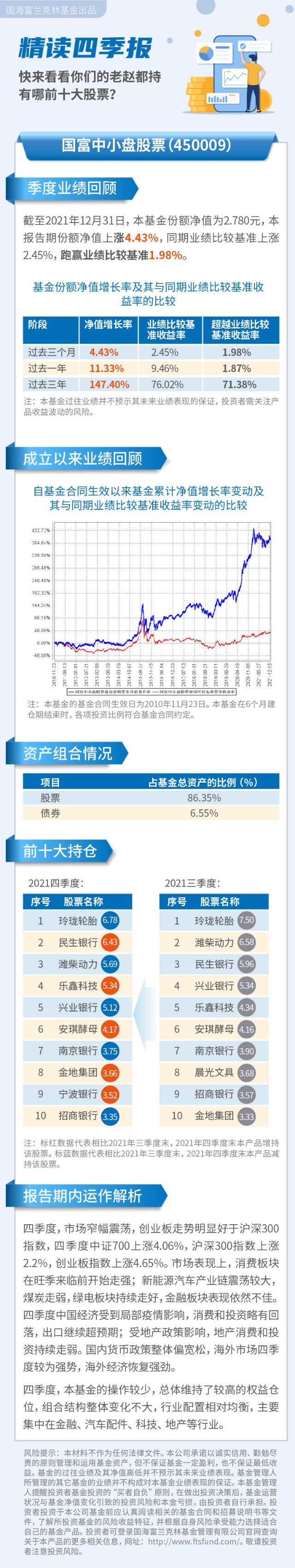 叮 您的国富中小盘四季报已送达 财富号 东方财富网