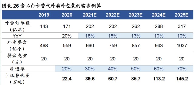 五洲特纸研究报告：六问六答，当前位置我们坚定看好的原因