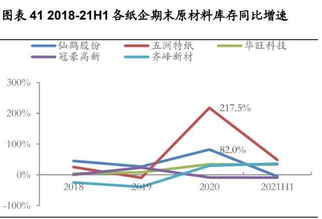 五洲特纸研究报告：六问六答，当前位置我们坚定看好的原因