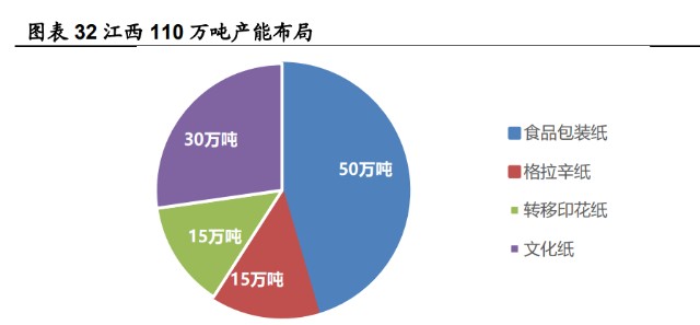 五洲特纸研究报告：六问六答，当前位置我们坚定看好的原因