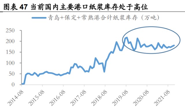五洲特纸研究报告：六问六答，当前位置我们坚定看好的原因