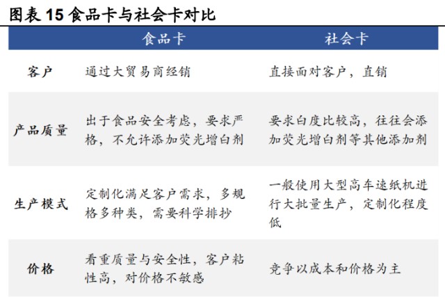 五洲特纸研究报告：六问六答，当前位置我们坚定看好的原因