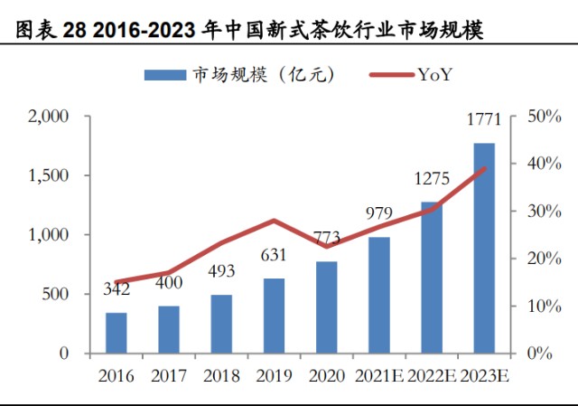 五洲特纸研究报告：六问六答，当前位置我们坚定看好的原因