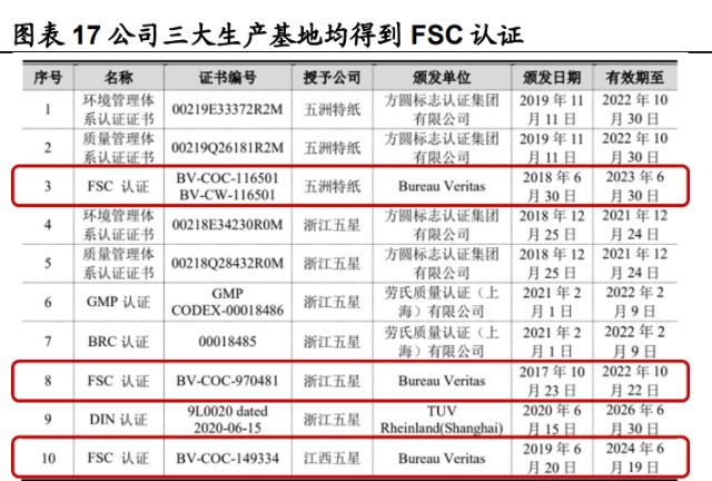 五洲特纸研究报告：六问六答，当前位置我们坚定看好的原因