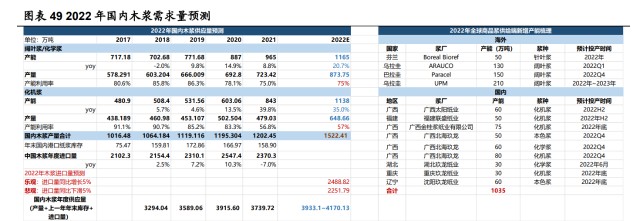 五洲特纸研究报告：六问六答，当前位置我们坚定看好的原因